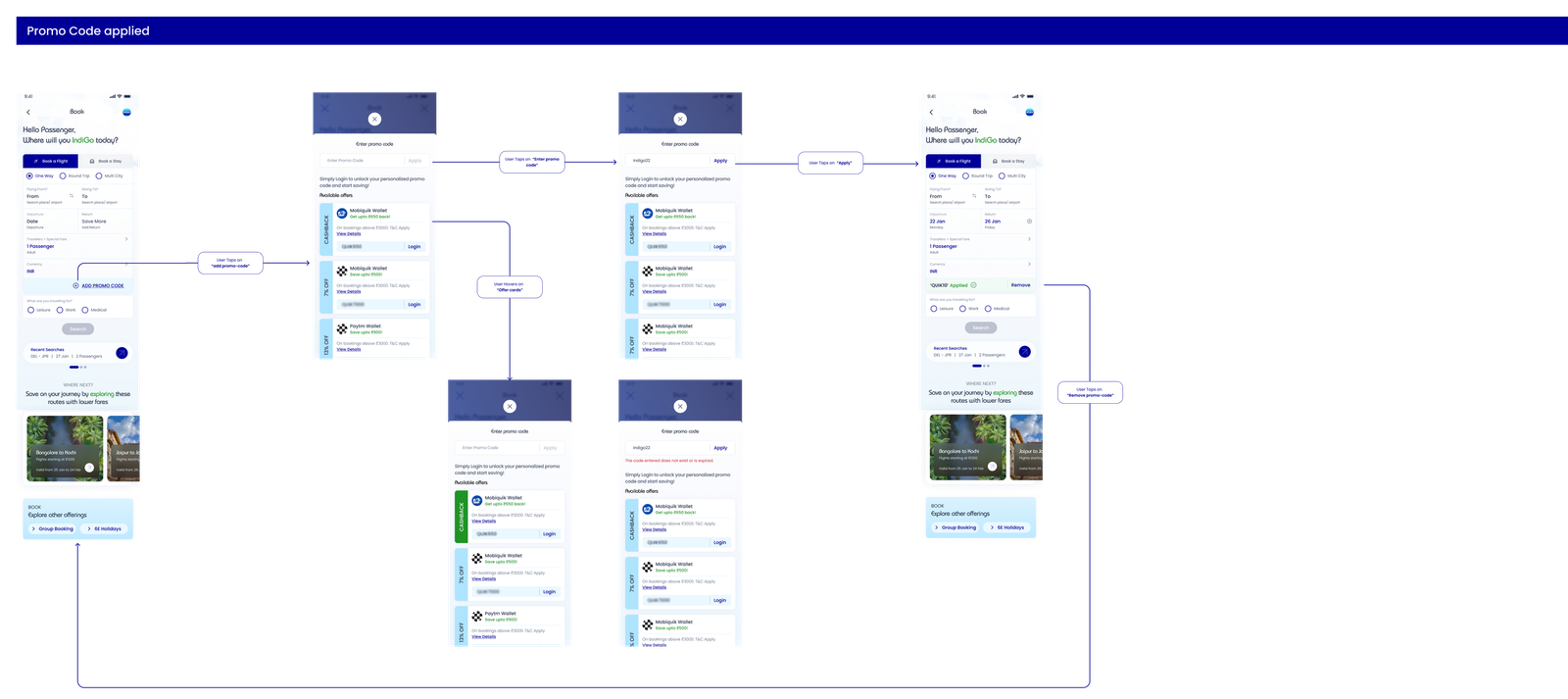 The complete promo journey — one entry point, one sheet, explicit states for empty, typed, error, applied, and removed