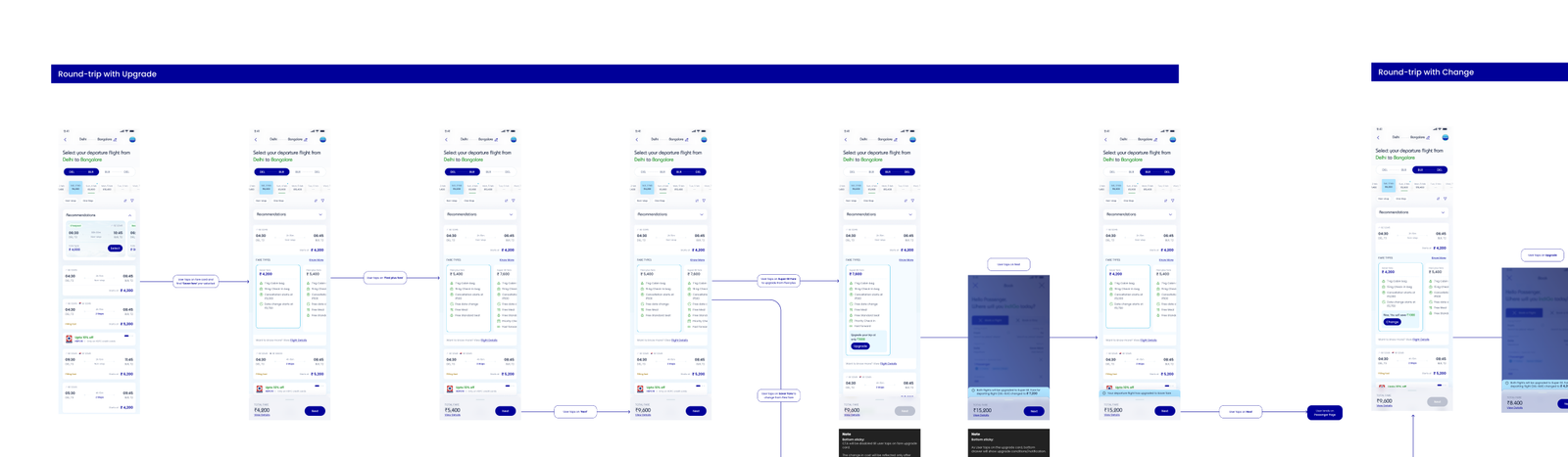Round-trip with upgrade and round-trip with change flows, sharing SRP components